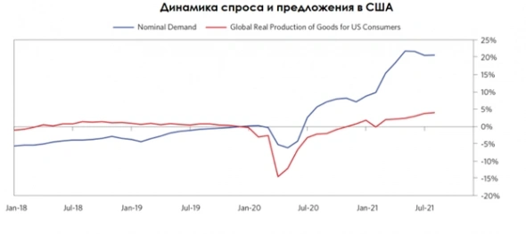 Кризис полупроводников быстро не разрешится
