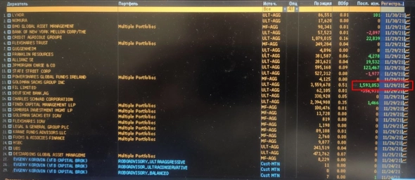 Российский рынок: покупать или продавать