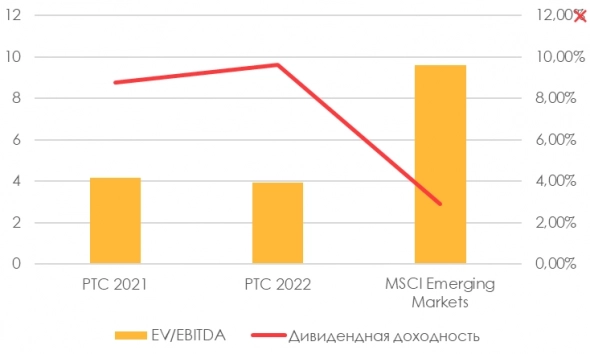 Российский рынок: покупать или продавать