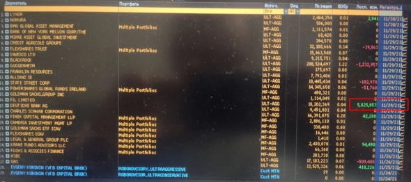 Российский рынок: покупать или продавать