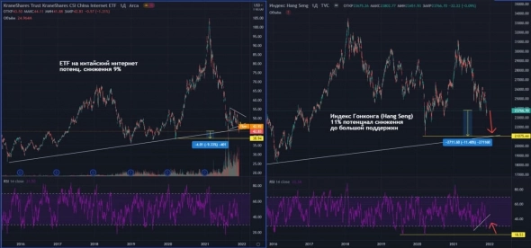 Разгрузка и переход на менее хрупкие оценки