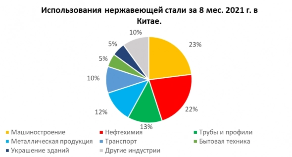Никель — есть ли перспективы у металла?
