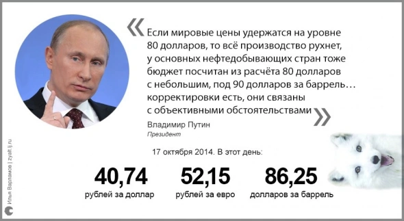 Что думали о цене на нефть и $ в 2014