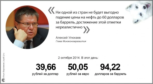 Что думали о цене на нефть и $ в 2014
