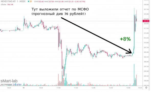 🔎Дайджест Раскрывальщика #1 (15.11.21-19.11.21)