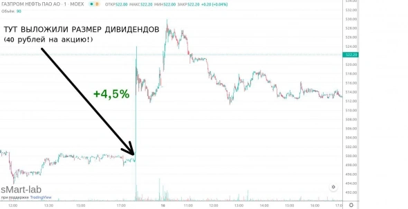 🔎Дайджест Раскрывальщика #1 (15.11.21-19.11.21)
