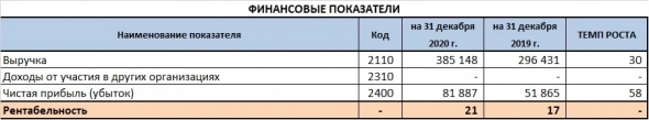 Объединение АгроЭлита: прикупить или продать? Объединение АгроЭлита: прикупить или продать?
