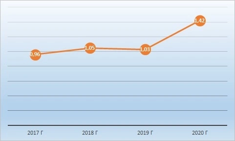 Рейтинг компании ООО "Калита"