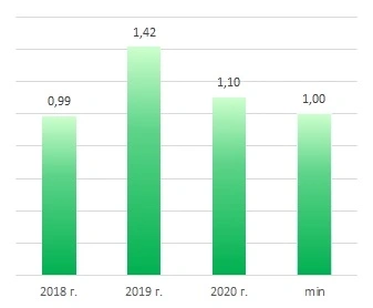 Трансы на бирже, или Миссия невыполнима!?
