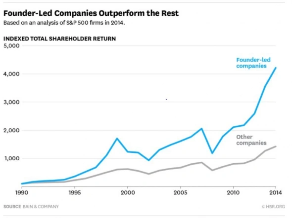 Credit Suisse: хотите обойти рынок, инвестируйте в семейные бизнесы!