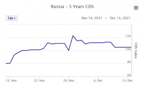 Российский рынок акций