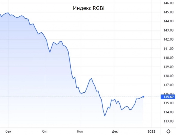 Самое время покупать рублевые облигации?
