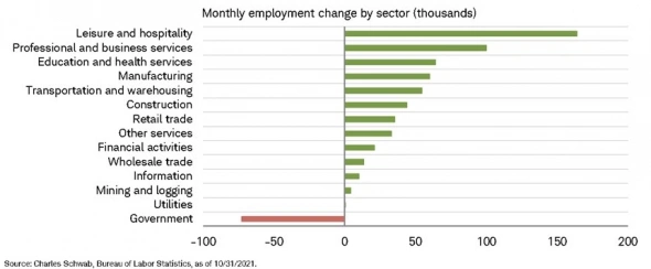 Данные по безработице и QE от ФРС
