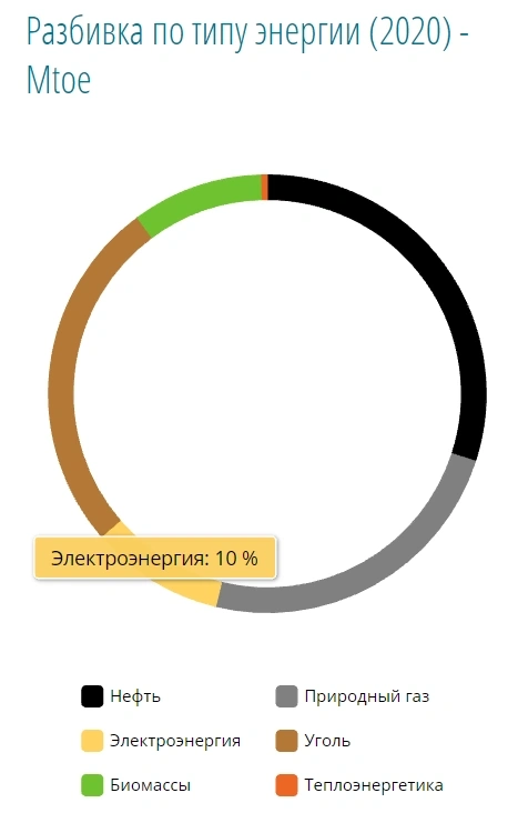 Мировая энергетика. О чем молчат политики и эксперты, прогнозируя переход на ВИЭ