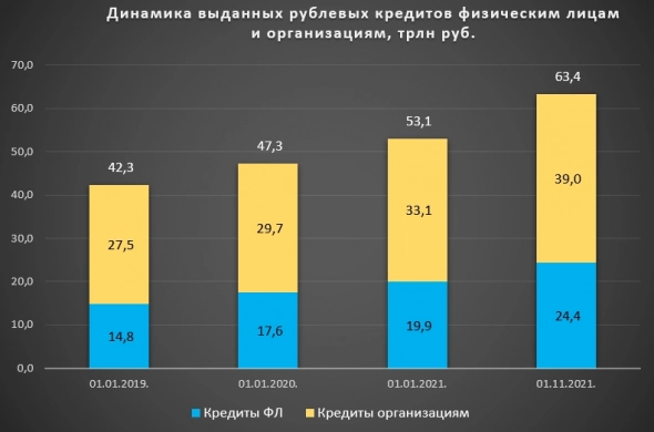 О реальных причинах инфляции в России. Показываю только факты.