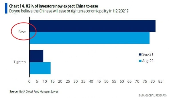 Рынок Китая и "умные деньги"
