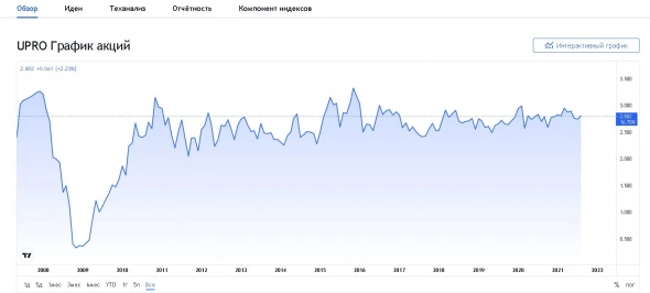 Зарядил свой портфель электрогенерирующей компанией ЮНИПРО! Разбор акций и обзор портфеля!