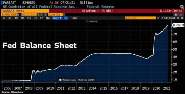 Баланс ФРС Баланс ФРС