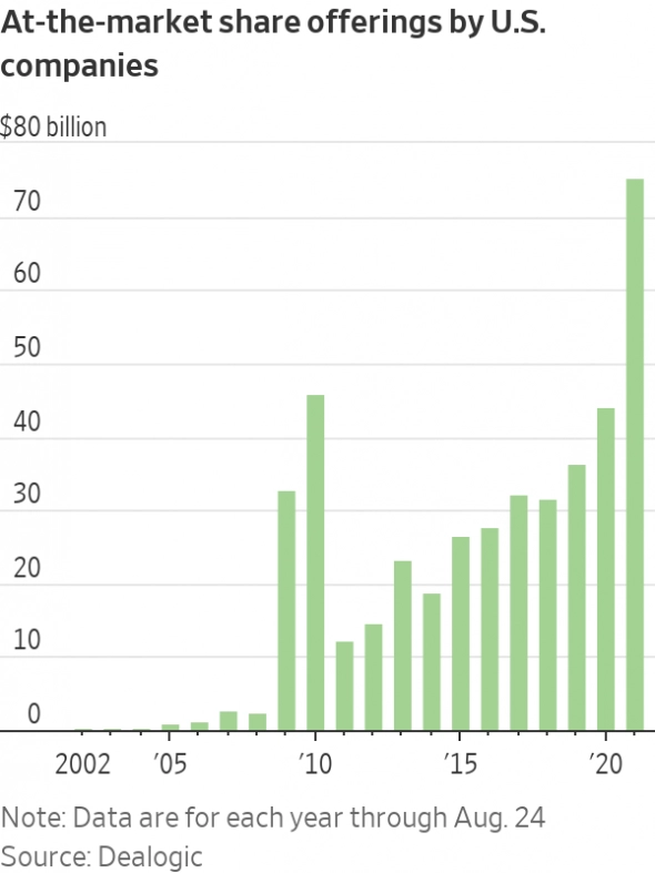 сливают акции сливают акции