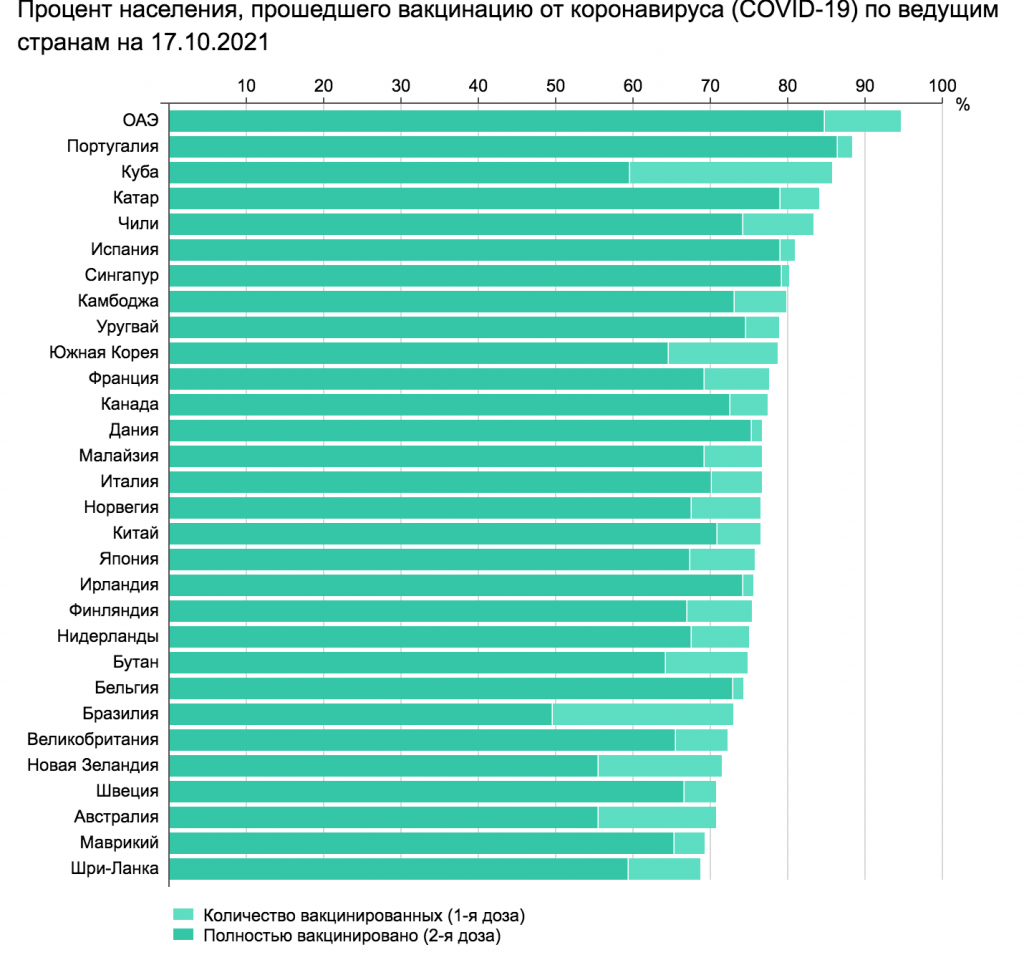 Photo index. Miravoy statistiki Singapure vayenneyi 2020.