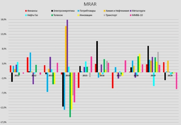 Злой Дед Мороз или кто похитил рождество в России?
