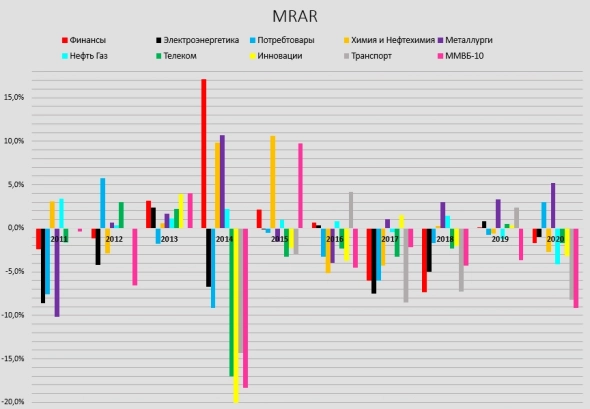 Злой Дед Мороз или кто похитил рождество в России?