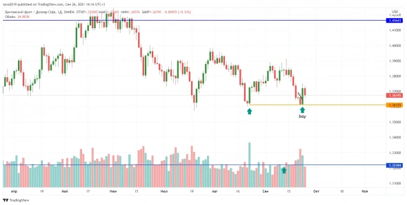вход на обьеме от уровня