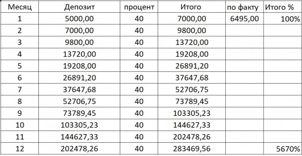 Дневник неудачного трейдера. день 22.