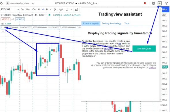 Пример последовательности работы с расширением браузера Tradingview assistant