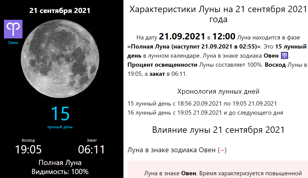 6 октября 2009. Характеристика Луны. Фазы Луны в октябре 2022. Лунный календарь Луна. Основные характеристики Луны.
