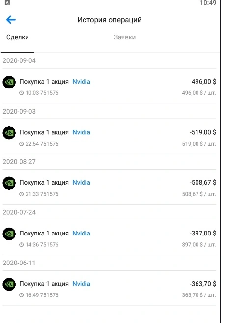 ВТБ увеличили среднюю цену моих акций NVIDIA