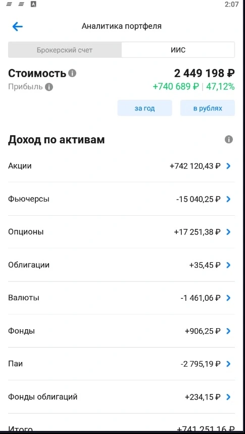 Огромные потери частного инвестора на TAL и Zymergen!!! (кликбейт) Мои результаты 2 лет игры в казино.