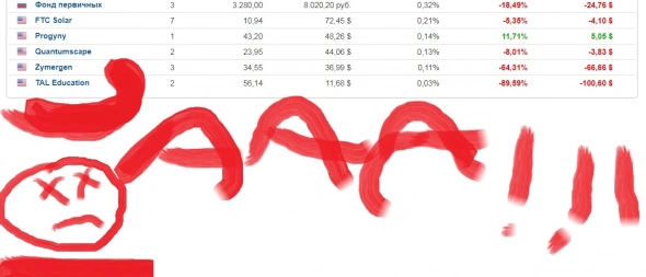 Огромные потери частного инвестора на TAL и Zymergen!!! (кликбейт) Мои результаты 2 лет игры в казино.