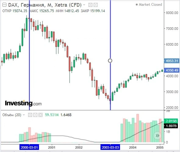 Россия растет не благодаря, а вопреки мировым рынкам: как расценивать данную ситуацию?