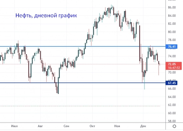 На рынке ситуация напряженная, но есть и позитив