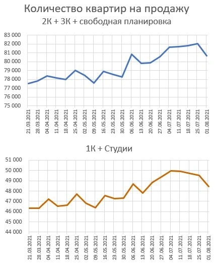 В Калининграде дома симпатичнее, чем под Москвой В Калининграде дома симпатичнее, чем под Москвой