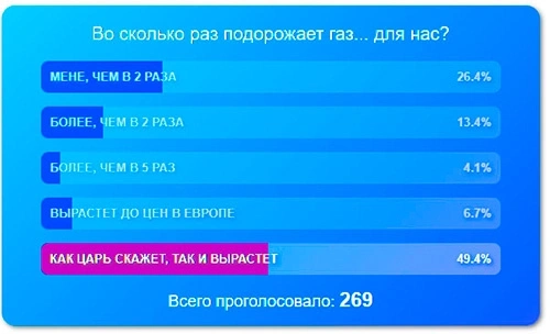 50% смартлабовцев хорошо понимают суть экономики РФ