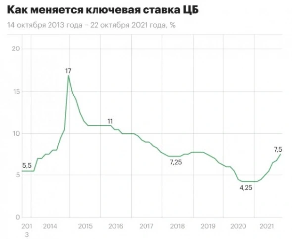 Деньги и долги населения РФ (м/м)