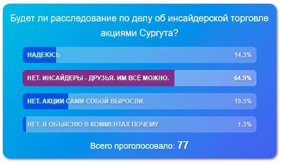 Около 20% смартлабовцев - дети Около 20% смартлабовцев - дети