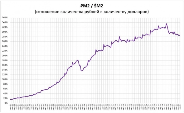 Важнейшие макроэкономические соотношения