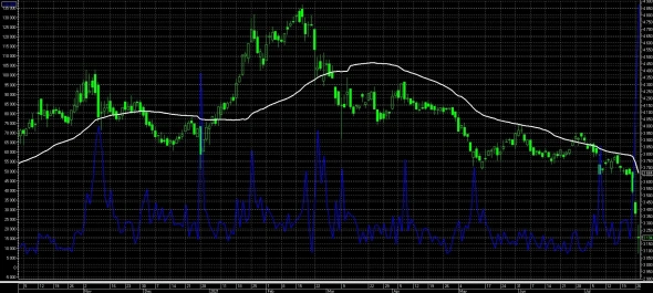 Отчеты СОТ: крупняк ставит на доллар и против развивающихся рынков. Медвежий рынок в Китае.