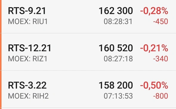 О чём говорит контанго по mix (фьючерсам на индекс Мосбиржи)