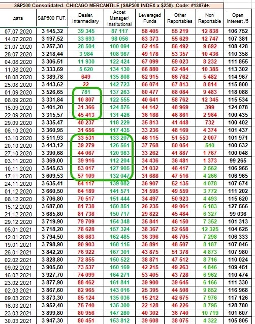 как спекулируют институционалы, стратегия как спекулируют институционалы, стратегия