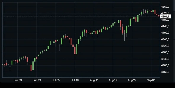 S&P500: фьючерс 3 день чуть падает. Как на этот раз?