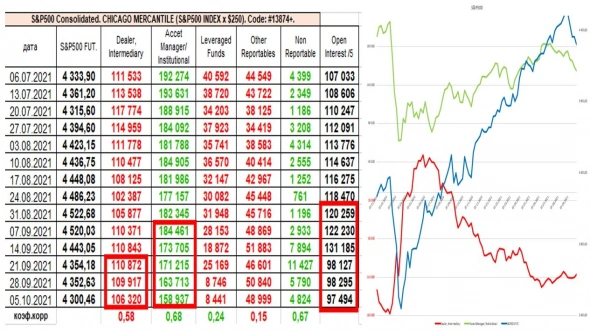 Разбор отчётов CFTC: рост индекса доллара, рубль стабилен, плавный вывод денег институционалами из акций.