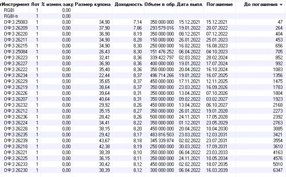 Личное мнение о цикле повышения ставок ЦБ РФ. RGBI. Гремучая смесь: высокие ставки + локдаун + рост инфляции.