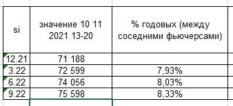 рынок в н/вр ставит на рост ставки ЦБ РФ до 8,5% и пока на 2022г. не выше 9,0%, разбор RGBI (индекс облигаций ОФЗ)