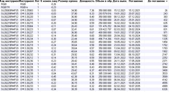 темпы изменения ВВП РФ и инверсия ОФЗ, личное мнение про динамику ВВП 2022г.