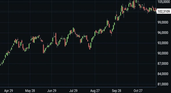 Почему падают российские индексы. Лично мнение: что дальше.