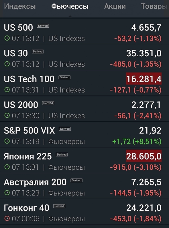 Если все что - то на рынке ждут, то это не происходит или происходит раньше, чем ждут. Мысли по рынку